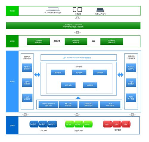 微服務修煉導圖 構建高效應用軟件服務的路徑