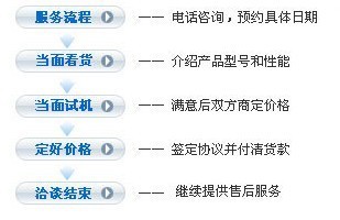 供應(yīng)美國(guó)進(jìn)口卡特330D挖掘機(jī) 上海華夏專售二手設(shè)備轉(zhuǎn)讓信息咨詢服務(wù)詳解
